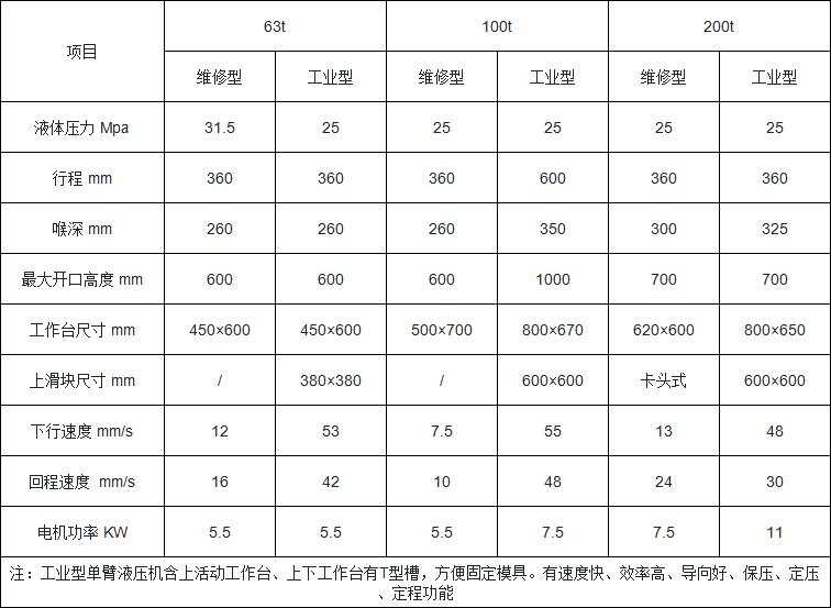 200吨单柱液压机参数