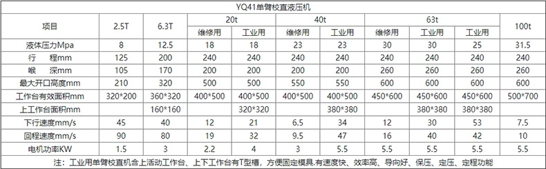 单臂液压机参数