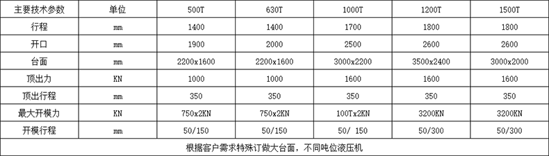 液压机参数