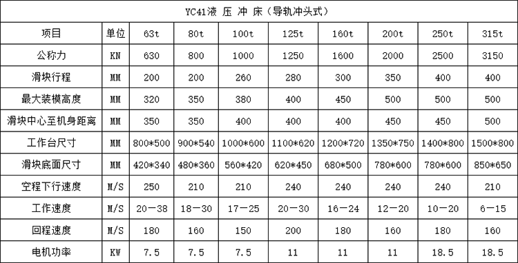 液压冲床（导轨式）