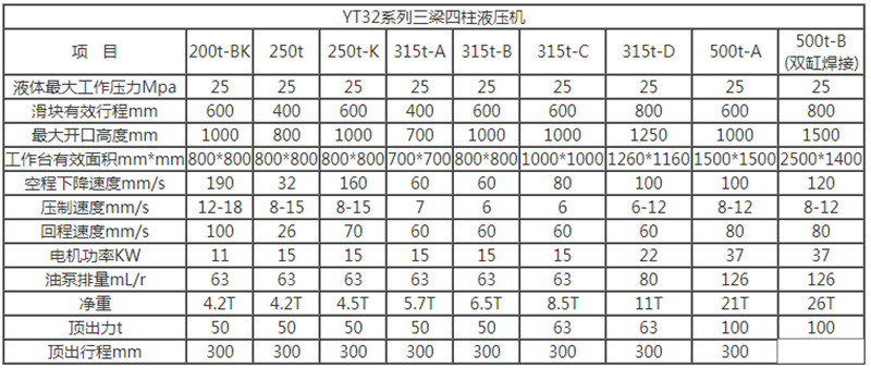 200吨三梁四柱液压机技术参数