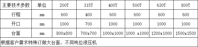 锚杆托盘液压机参数