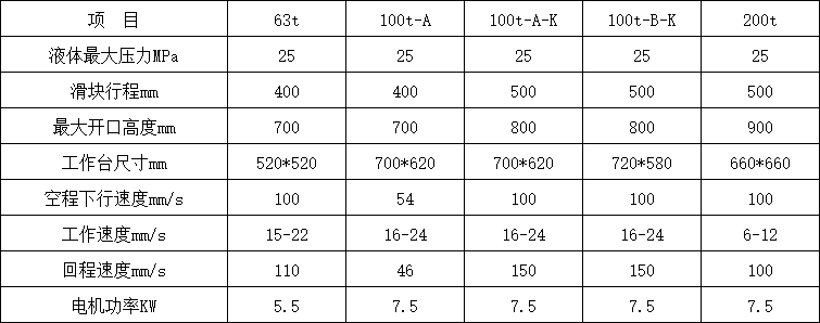 100吨三梁四柱液压机参数